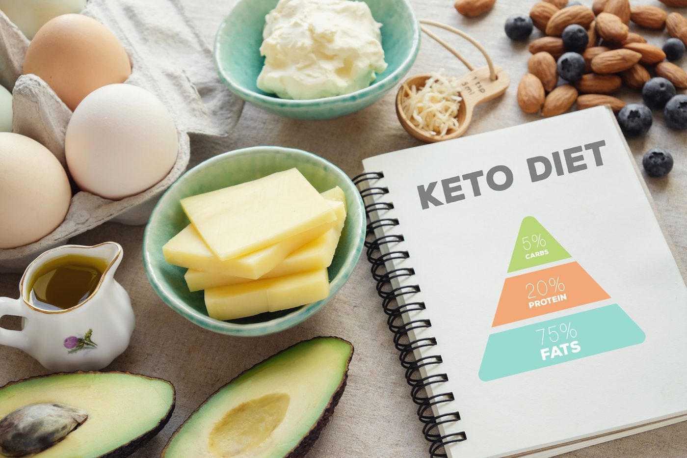 What Are the Pros & Cons of the Keto Diet?
