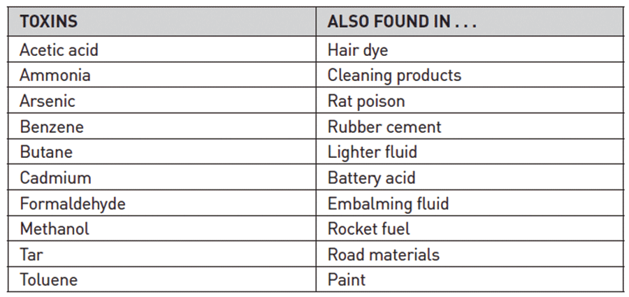 Toxins found in Cigarettes | BrainMD