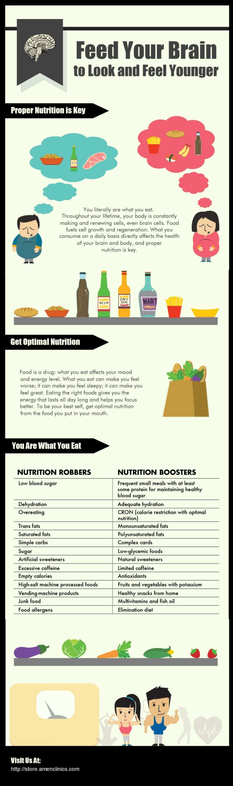 Brain and Body Proper Nutrition