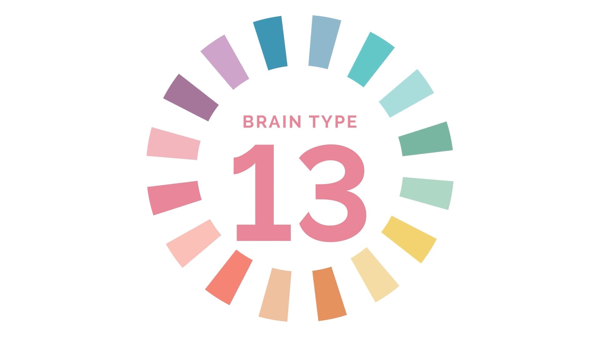 Brain Type 13: Supplements for the Impulsive & Anxious Brain Type