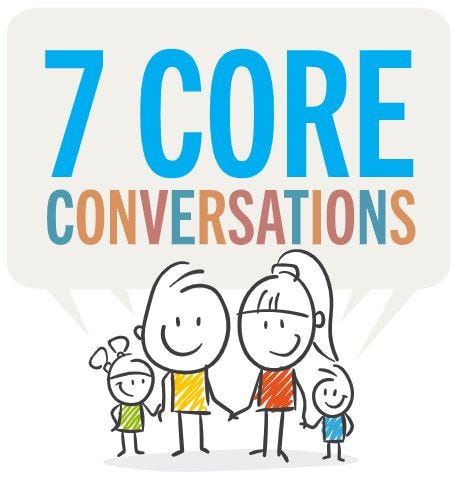 7 Core Conversations Game: Creating Mentally Strong Families. Enjoy this fun family game and connect with your children!