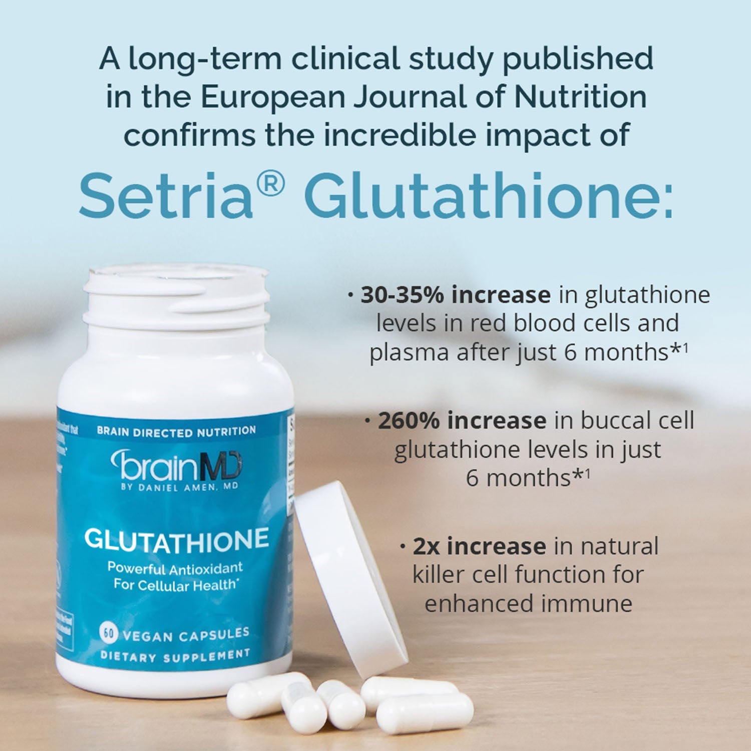 BrainMD Glutathione: infographic, blue supplement bottle and capsules next to brief phrases highlighting product benefits