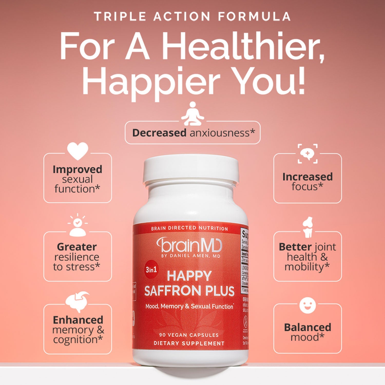 BrainMD Happy Saffron Plus: infographic, supplement bottle surrounded by icons and brief benefits of the product