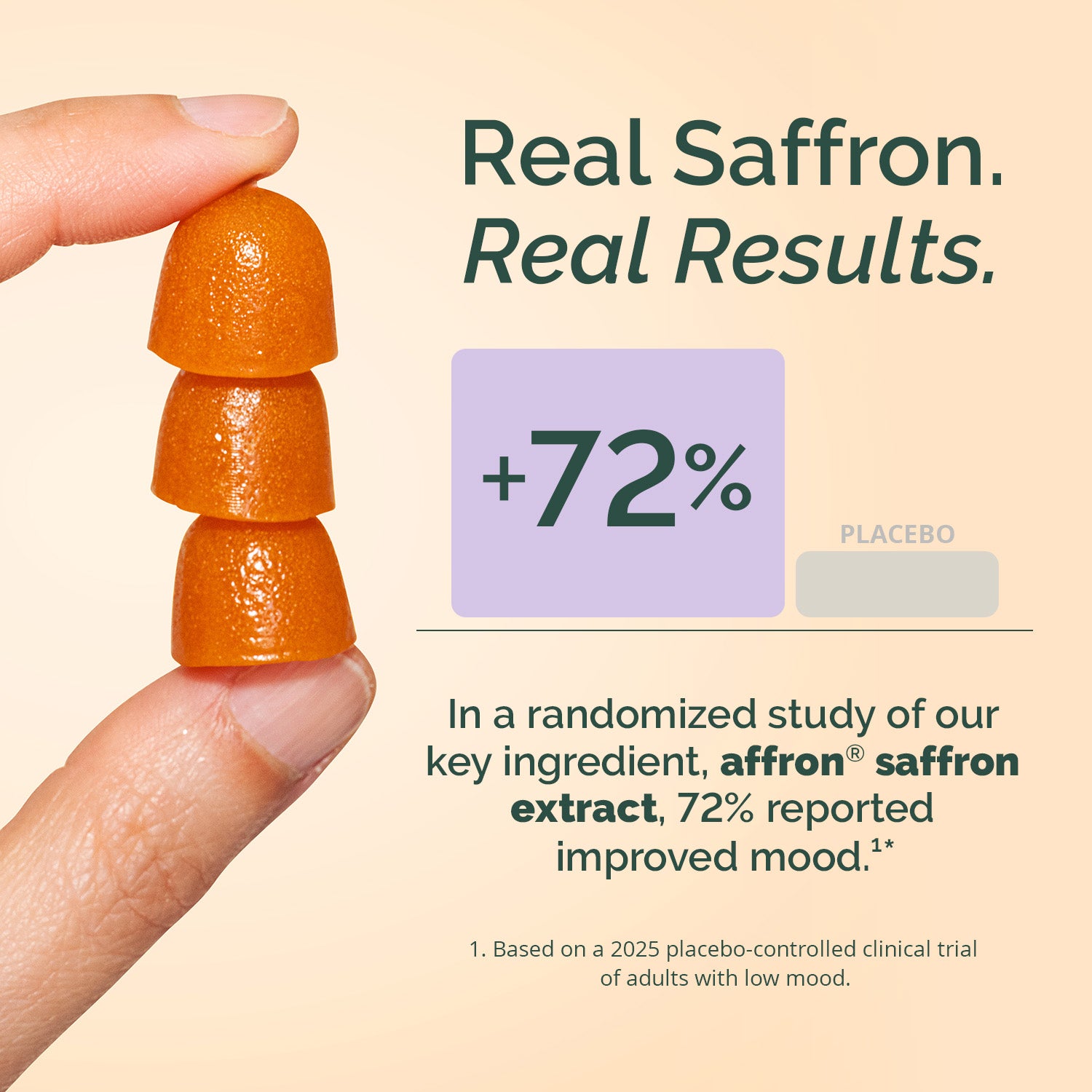Saffron Supplement | Happy Saffron Gummies | BrainMD