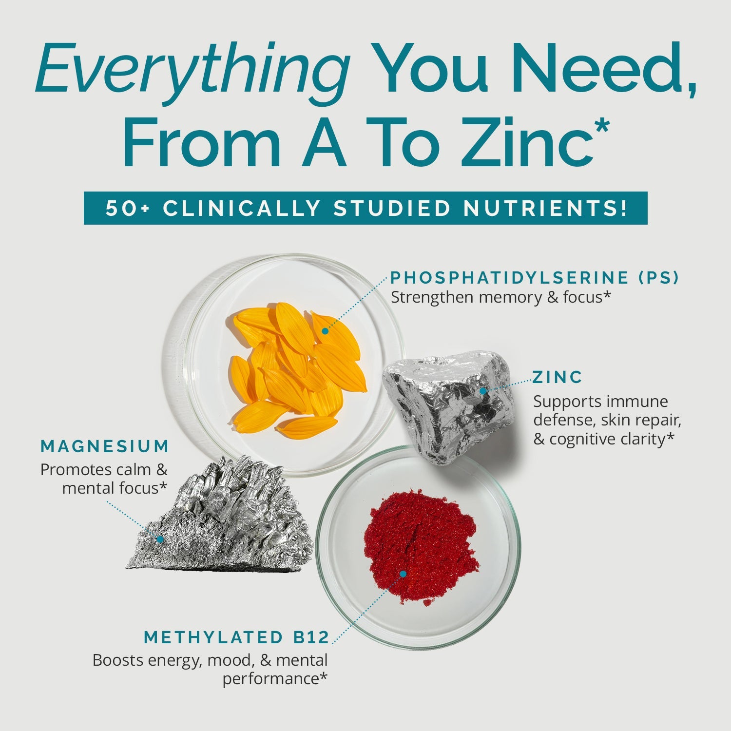 NeuroVite Plus | Dr. Amen's Essential Daily Multivitamin | BrainMD