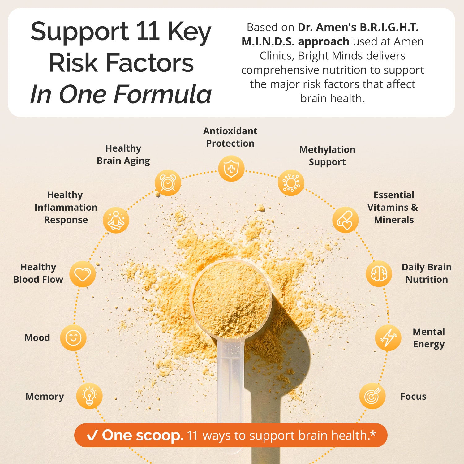 BRIGHT MINDS Memory Multivitamin