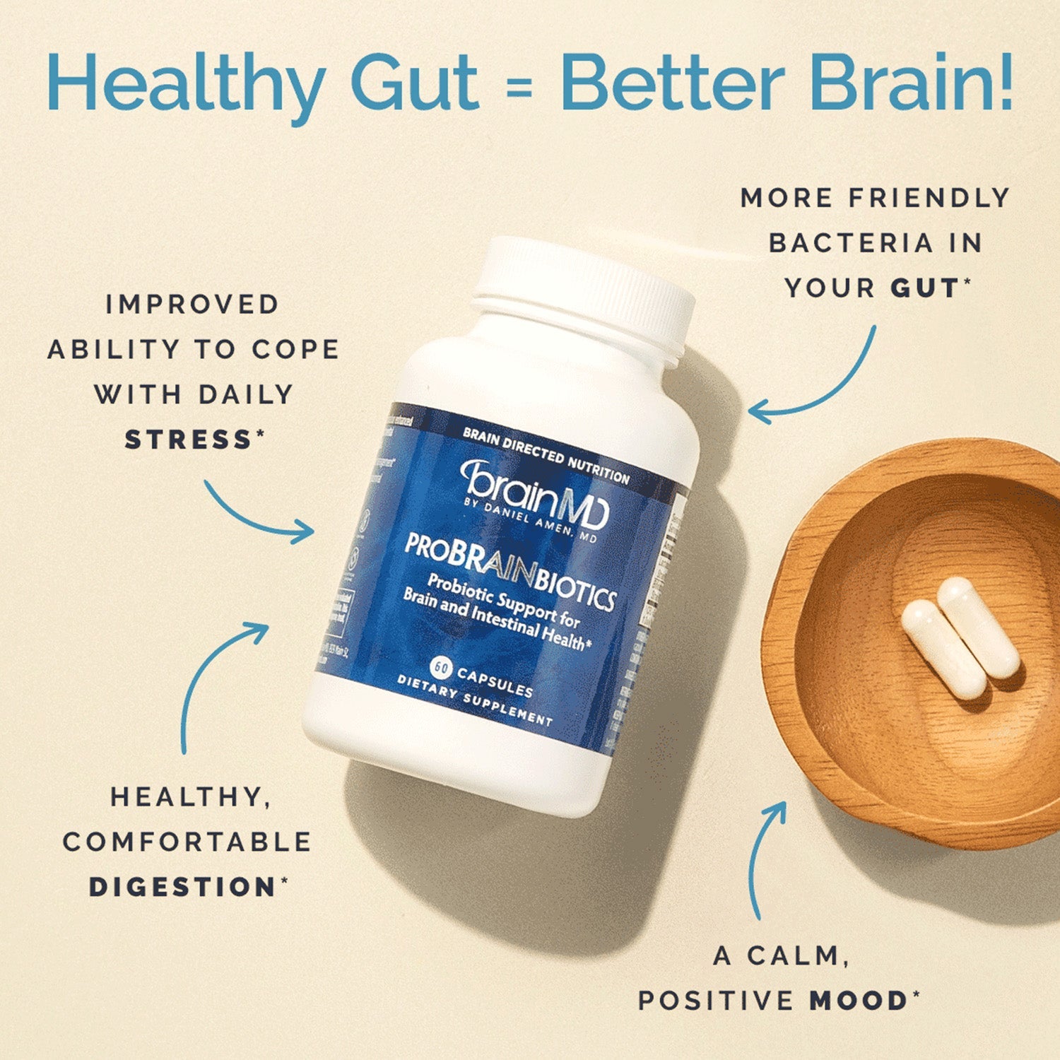 BrainMD ProBrainBiotics: infographic, blue supplement bottle surrounded by brief phrases highlighting supplement benefits