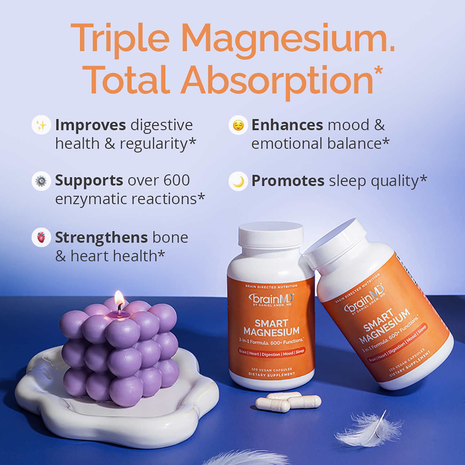 Infographic - 2 orange supplement bottles next to candle with header and benefits listed above.