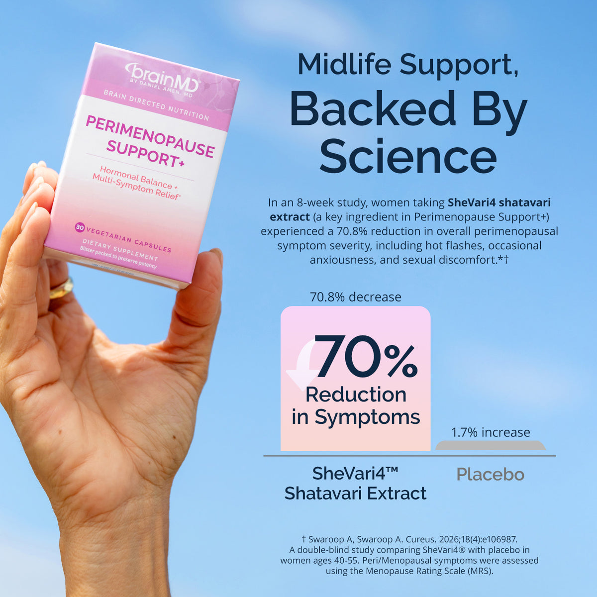 Perimenopause Support+ clinical study infographic: SheVari4 shatavari extract and a 70% reduction in perimenopause symptoms