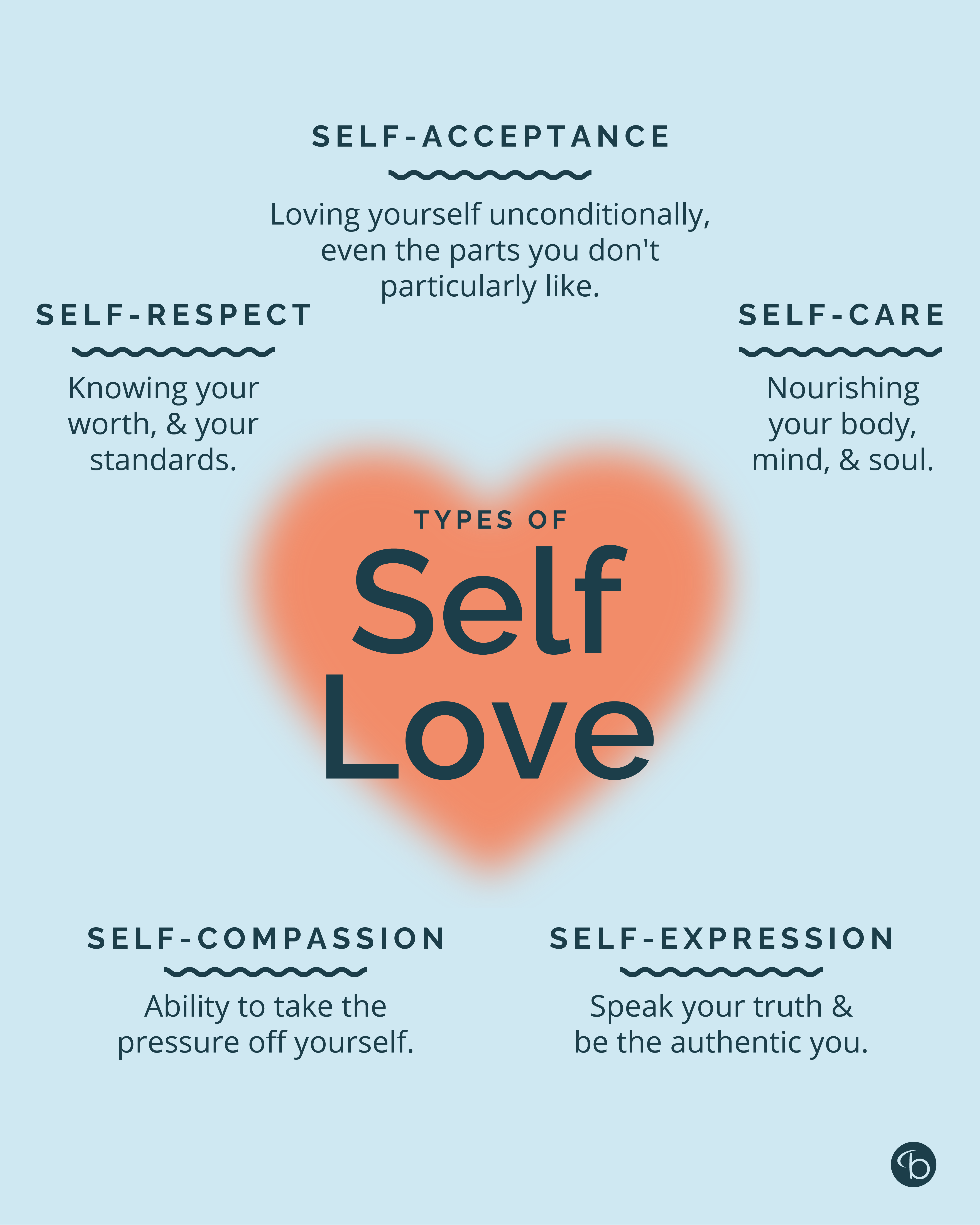 Follow BrainMD on Instagram! Image of a post by Dr. Amen talking about "Types of Self Love", such as Self-Compassion, Self-Expression, Self-Care, Self Acceptance, Self-Respect